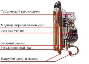 Бойлер на кухню – критерии выбора и обзор моделей