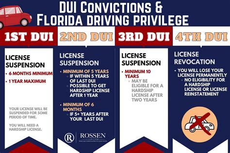 Your Driving Privileges After A Dui Arrest In South Florida Rossen