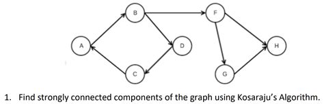 Find Strongly Connected Components Of The Graph Using Kosaraju S