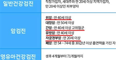 생애주기별 건강검진 항목표 비용 스터디업