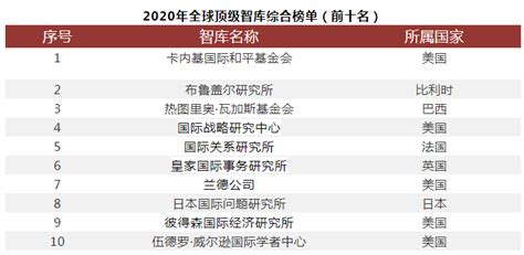 《全球智库报告2020》发布 强调新冠病毒对智库的影响以及智库界的应对