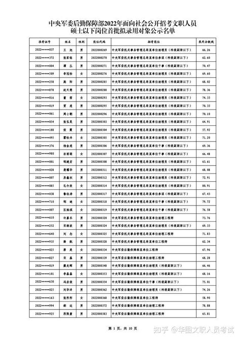 速查新的公示名单，352人！2022年军队文职已公示1719人 知乎