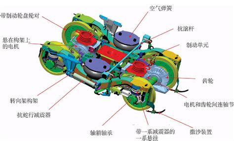 227 转向架 动车设备与维修 科普