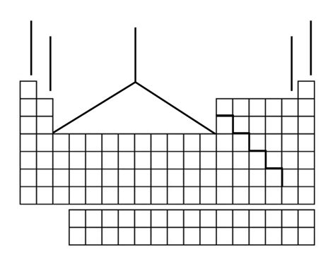 Chem Geo Of The Periodic Table Diagram Quizlet