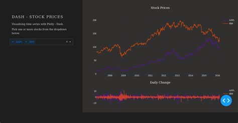 Membuat Dashboard Menggunakan Python Plotly Dash Tutorial Malik Kurn