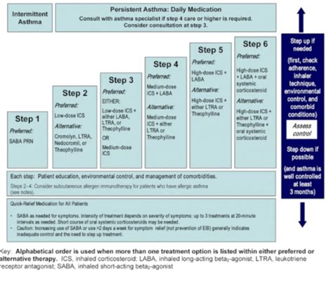 PED EOR PULMONOLGY Flashcards Quizlet