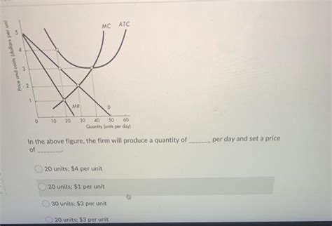 Solved Mc Atc Price And Costs Dollars Per Un Mr Chegg