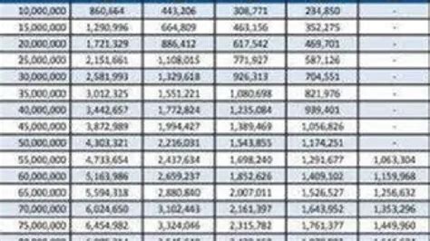 KUR Mandiri Pinjaman 50 Juta Segini Angsuran Tiap Bulannya Simak