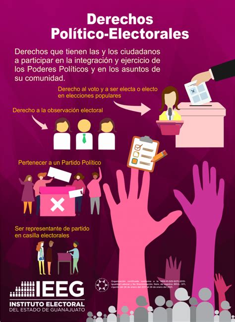 Derechos Político Electorales