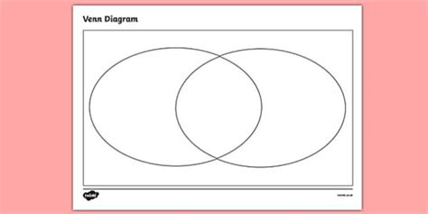 Google Sheets Venn Diagram