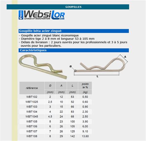 Goupille De S Curit Websilor