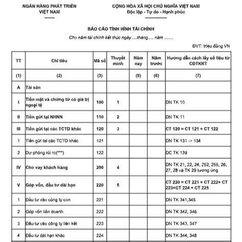 Báo cáo tài chính năm của Ngân hàng Phát triển Việt Nam được quy định