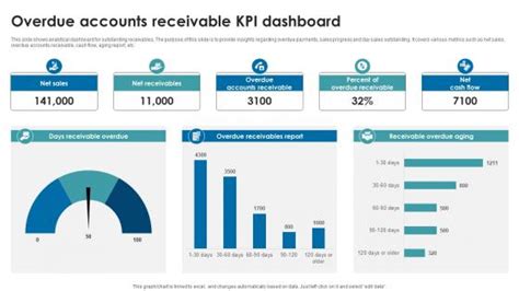 Overdue Powerpoint Presentation And Slides Ppt Sample Slideteam