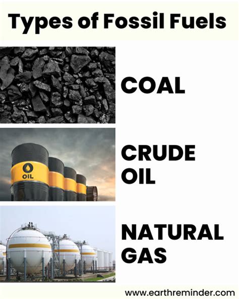 Fossil Fuels Explained For Kids