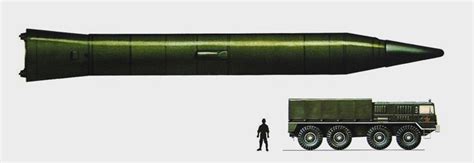 Soviet Strategic Missiles From SS 3 To SS 8 By Sakhal At Military