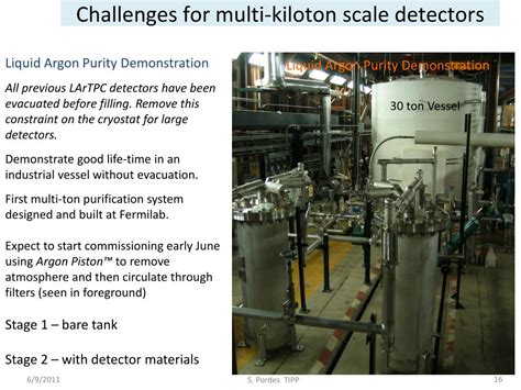 Ppt Some Work On Liquid Argon Purity At Fermilab Powerpoint