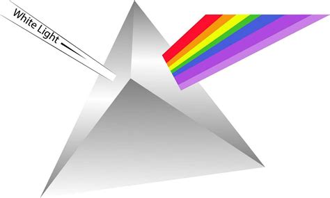 Prism reflecting light vector illustration on white background. 35387844 Vector Art at Vecteezy