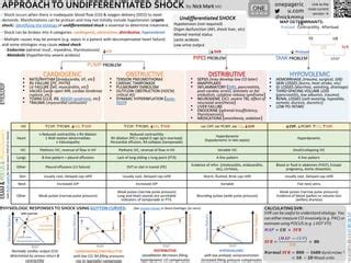 Shock Indiferenciado Clasificacion Pptx