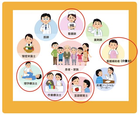 専門職によるリハビリと他職種によるリハビリ違いと共通点とは何か