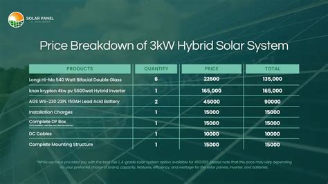 3kw Solar System Price In Pakistan July 2024