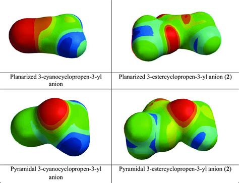 Local Ionization Potential For Pyramidal And Planarized Cyclopropenyl