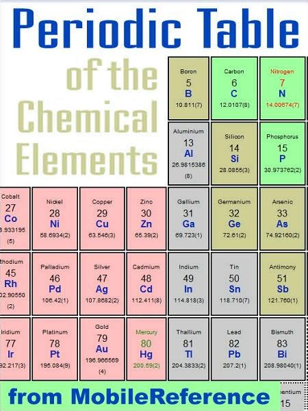 Periodic Table Of The Chemical Elements Mendeleev S Table Including Tables Of Melting