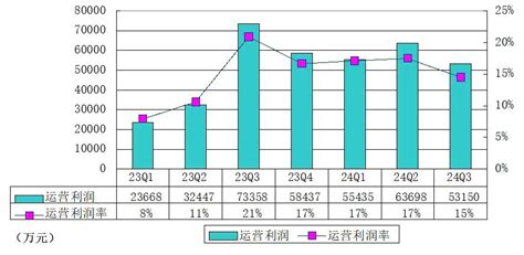 乐信季报图解：营收366亿，净利31亿，加大分红力度创事记新浪科技新浪网