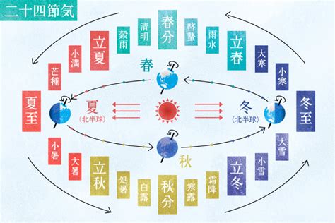 2024年の立春はいつ？意味・由来・二十四節気の仕組みを解説！旬の食べ物も ｜じゃらんニュース