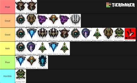 Custom Champion Tier List Community Rankings Tiermaker