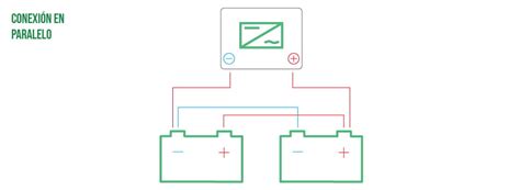 Conexión en paralelo de paneles solares y baterías AutoSolar 2021