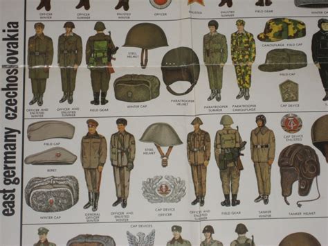 Poster - Warsaw Pact Field Uniforms - 1980