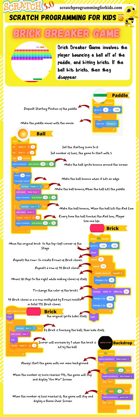 Brick Breaker Scratch Game Code Scratch