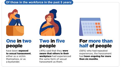 Workplace Sexual Harassment Resources Safety Australia Group