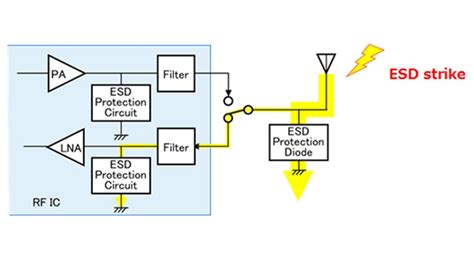 Esd Protection For Wi Fi® Antennas And Other Rf Applications Toshiba Electronic Devices