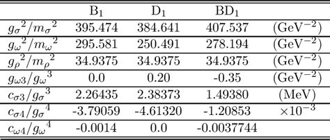 Pdf Effective Meson Masses Effective Meson Nucleon Couplings And