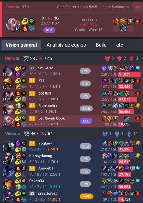 FNC Violet Raven on Twitter Gane la partida que jugué despues