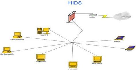 Host-Based IDS and Network-Based IDS (Part 2)