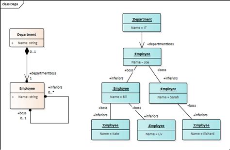 oop - Company hierarchy class diagram - Stack Overflow