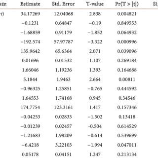 Parameter Estimates Standard Errors Test Values And Significance Of