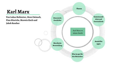 Karl Marx vs Adam Smith by Finn Hinrichs