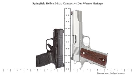 Springfield Hellcat Micro Compact Vs Dan Wesson Heritage Size