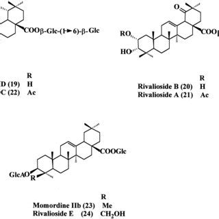 Isolated triterpene saponins from G. rivale. | Download Scientific Diagram