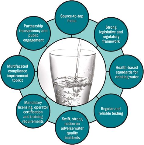 Taking Care Of Your Drinking Water A Guide For Members Of Municipal