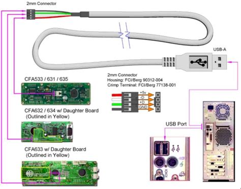 Usb Wiring Diagram Find Out The Usb Pinout Description Wiring Diagram