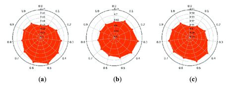 The Impact Of On The Proposed Clap A Indian Pines Dataset