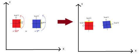 C Unity 3d How To Gllobaly Rotate One Object Based On Second Stack Overflow