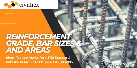 Learn All About Rebar-Rebar Sizes, Grades, And Types | 2024