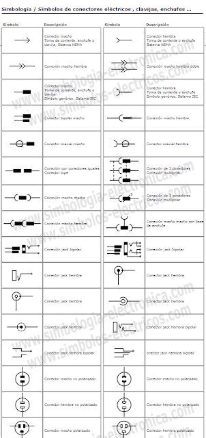 Simbologia Electrica Actual Colombiana En Simbologia Electrica