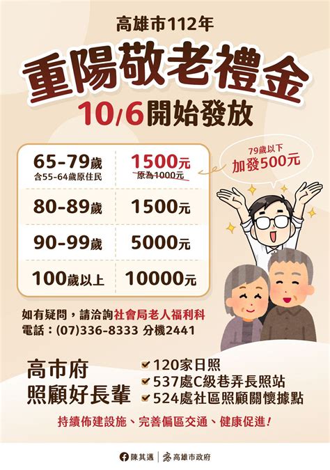 高雄市政府加碼照顧長輩 敬老禮金調昇至1500元 新頭條 Thehubnews