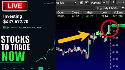 Million Dollar Monday Day Trading Live Stock Market News Live